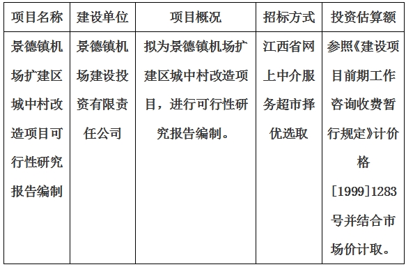 景德镇机场扩建区城中村改造项目可行性研究报告编制计划公告