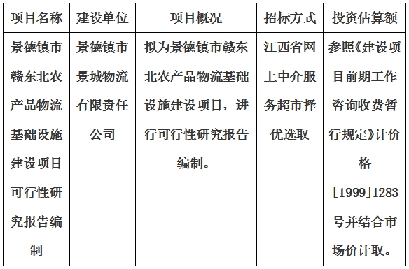 景德镇市赣东北农产品物流基础设施建设项目可行性研究报告编制计划公告