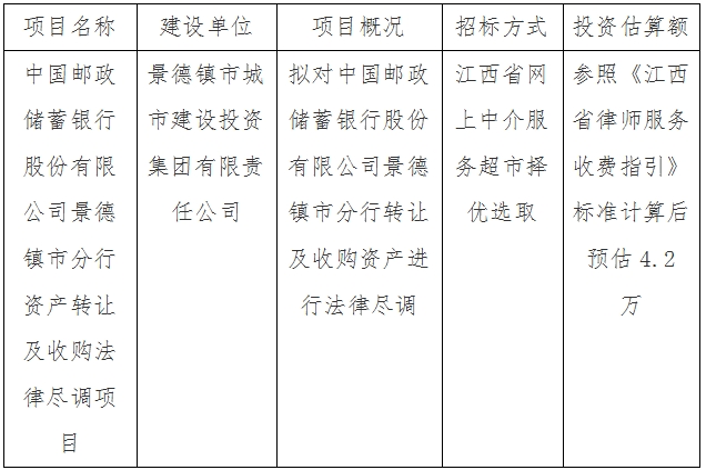 中国邮政储蓄银行股份有限公司景德镇市分行资产转让及收购法律尽调项目计划公告