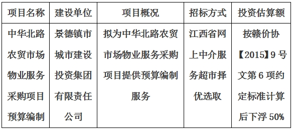 中华北路农贸市场物业服务采购项目预算编制计划公告