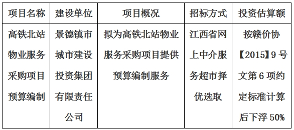 高铁北站物业服务采购项目预算编制计划公告