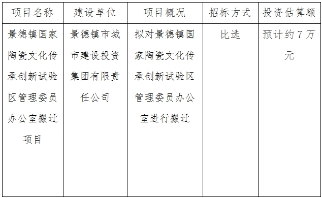 景德镇国家陶瓷文化传承创新试验区管理委员办公室搬迁项目计划公告