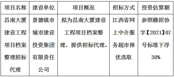 昌南大厦建设工程项目档案整理招标代理计划公告