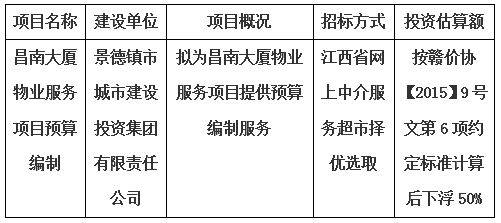 昌南大厦物业服务项目预算编制计划公告