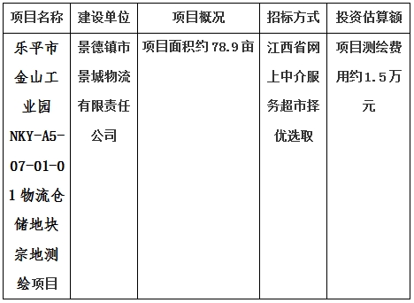 乐平市金山工业园NKY-A5-07-01-01物流仓储地块宗地测绘项目计划公告