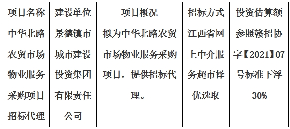 中华北路农贸市场物业服务采购项目招标代理计划公告
