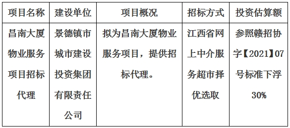 昌南大厦物业服务项目招标代理计划公告
