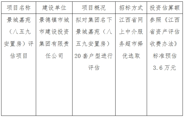 景城嘉苑（八五九安置房）评估项目计划公告