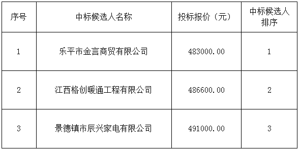 景南三里酒店空调更换中标候选人排序公示