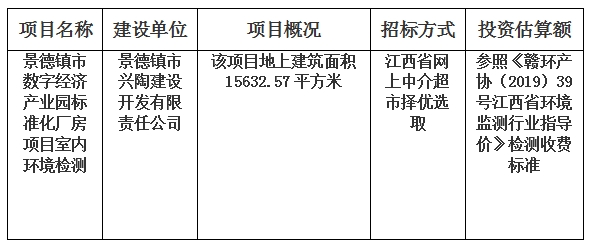 景德镇市数字经济产业园标准化厂房项目室内环境检测计划公告