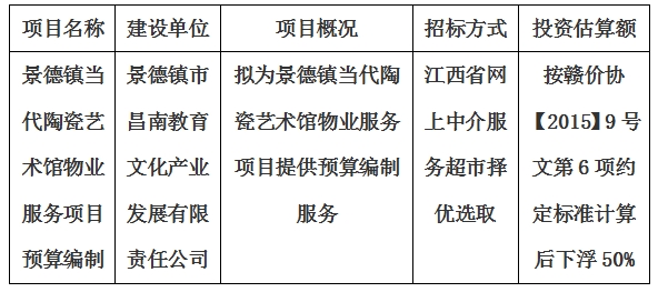 景德镇当代陶瓷艺术馆物业服务项目 预算编制计划公告