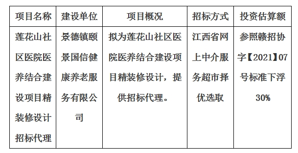 莲花山社区医院医养结合建设项目精装修设计招标代理计划公告