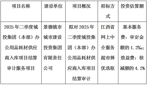 2025年二季度城投集团（本部）办公用品耗材供应商入库项目结算审计服务项目计划公告