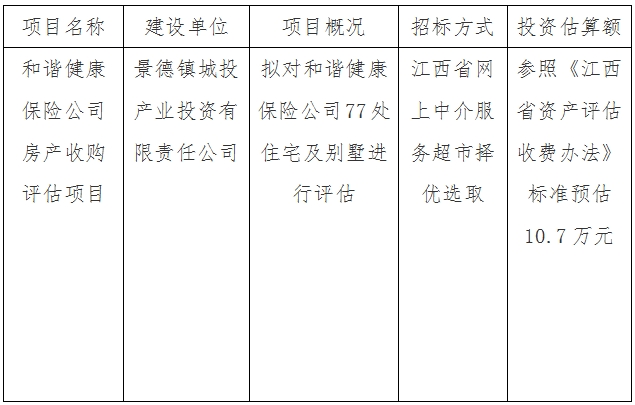 和谐健康保险公司房产收购评估项目计划公告