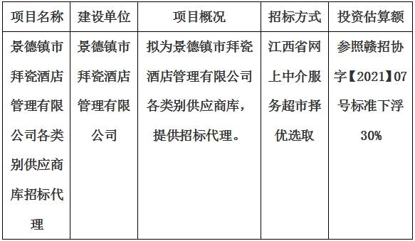 景德镇市拜瓷酒店管理有限公司各类别供应商库招标代理计划公告