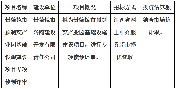 景德镇市预制菜产业园基础设施建设项目专项债预评审计划公告