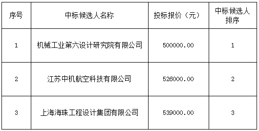 景德镇罗家机场改扩建工程工程可行性研究报告国防专篇中标候选人排序公示