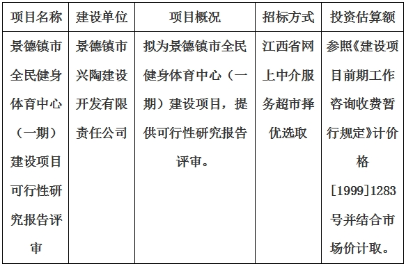 景德镇市全民健身体育中心（一期）建设项目可行性研究报告评审计划公告　