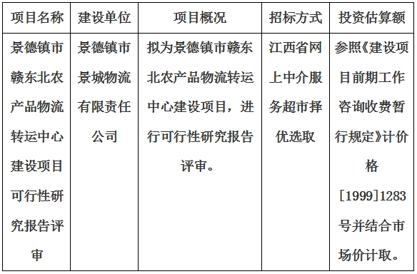 景德镇市赣东北农产品物流转运中心建设项目可行性研究报告评审计划公告