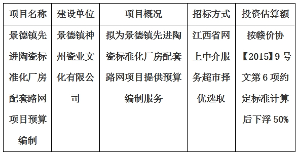 景德镇先进陶瓷标准化厂房配套路网项目预算编制计划公告