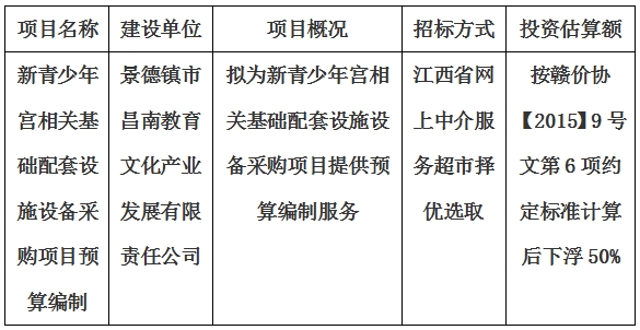 新青少年宫相关基础配套设施设备采购项目预算编制计划公告