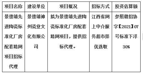 景德镇先进陶瓷标准化厂房配套路网项目招标代理计划公告