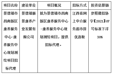 景德镇市昌南新区康养服务中心-康养服务中心规划测绘项目招标代理计划公告