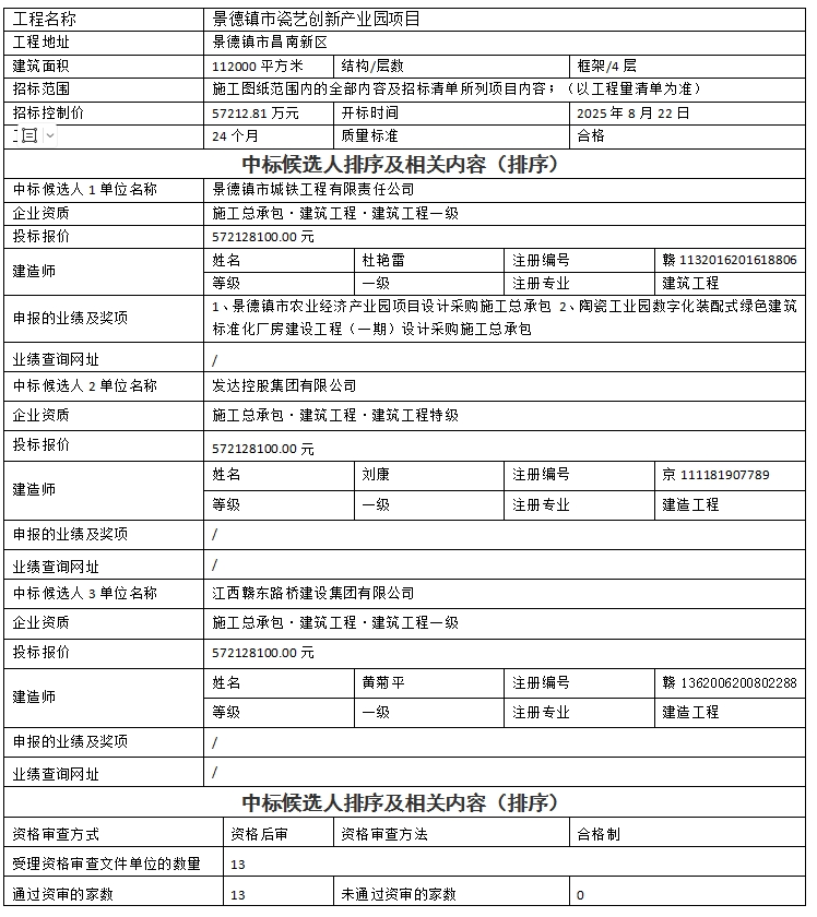 景德镇市瓷艺创新产业园项目设计、采购、施工总承包中标候选人公示
