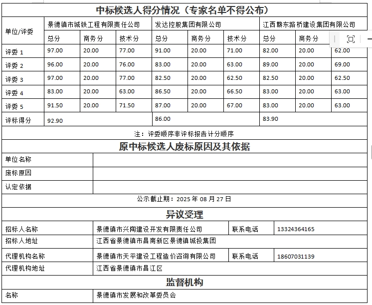 景德镇市瓷艺创新产业园项目设计、采购、施工总承包中标候选人公示