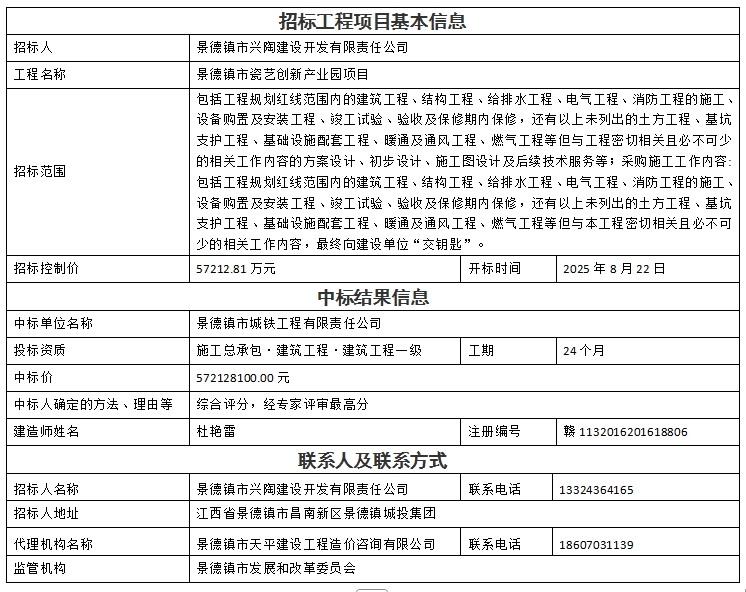 景德镇市瓷艺创新产业园项目设计、采购、施工总承包中标结果公示