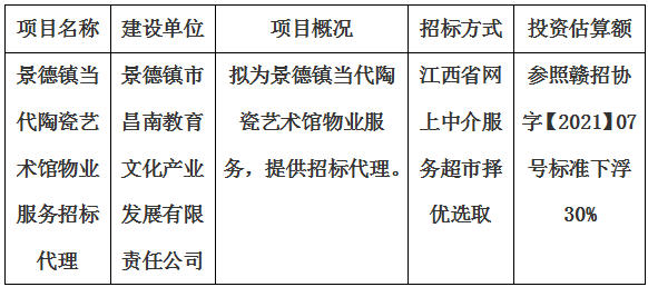 景德镇当代陶瓷艺术馆物业服务招标代理计划公告