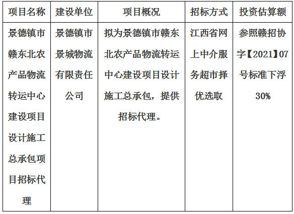 景德镇市赣东北农产品物流转运中心建设项目设计施工总承包项目招标代理计划公告