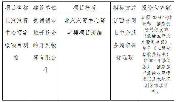 北汽汽贸中心写字楼项目测绘计划公告