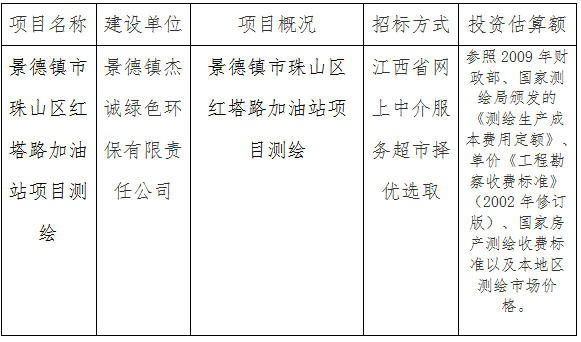 景德镇市珠山区红塔路加油站项目测绘计划公告