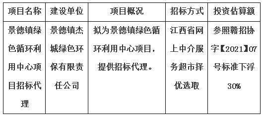 景德镇绿色循环利用中心项目招标代理计划公告