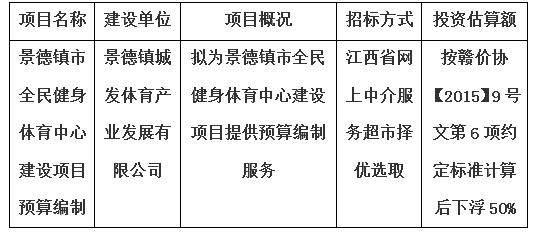 景德镇市全民健身体育中心建设项目预算编制计划公告