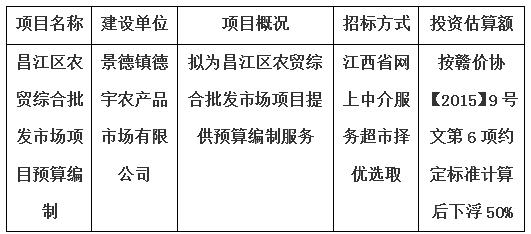 昌江区农贸综合批发市场项目预算编制计划公告
