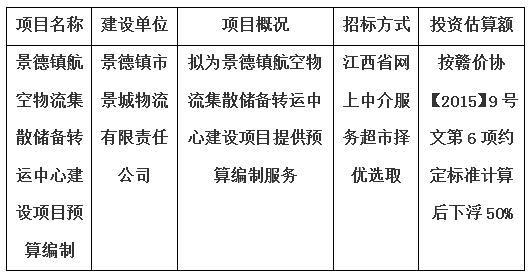 景德镇航空物流集散储备转运中心建设项目预算编制计划公告