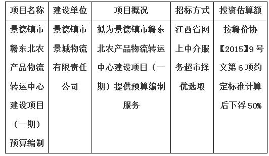 景德镇市赣东北农产品物流转运中心建设项目（一期）预算编制计划公告