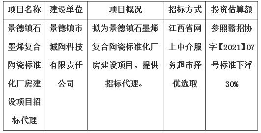 景德镇石墨烯复合陶瓷标准化厂房建设项目招标代理计划公告