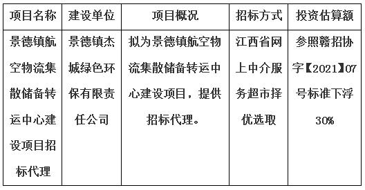 景德镇航空物流集散储备转运中心建设项目招标代理计划公告