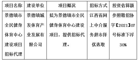 景德镇市全民健身体育中心建设项目招标代理计划公告