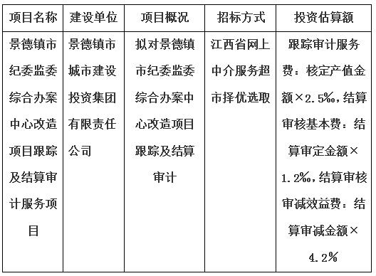 景德镇市纪委监委综合办案中心改造项目跟踪及结算审计服务项目计划公告