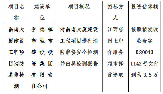 昌南大厦建设工程项目消防装修检测计划公告