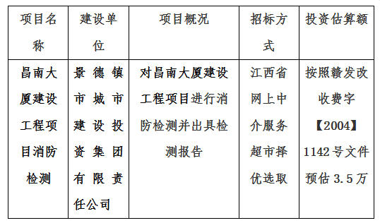 昌南大厦建设工程项目消防检测计划公告