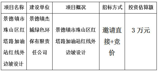 景德镇市珠山区红塔路加油站红线外边坡设计计划公告