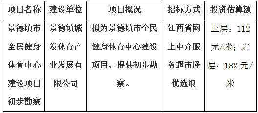景德镇市全民健身体育中心建设项目初步勘察计划公告