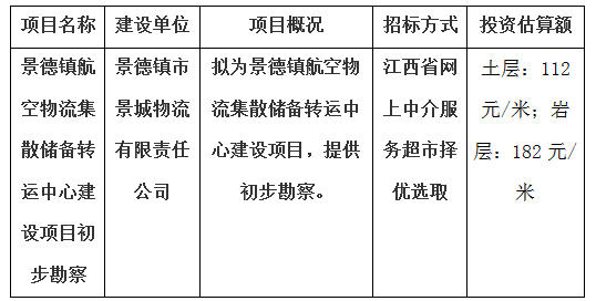 景德镇航空物流集散储备转运中心建设项目初步勘察计划公告