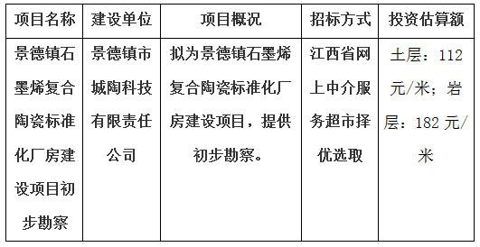 景德镇石墨烯复合陶瓷标准化厂房建设项目初步勘察计划公告