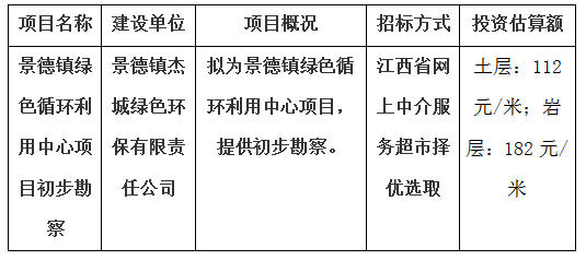 景德镇绿色循环利用中心项目初步勘察计划公告